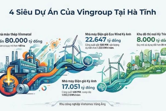 Vingroup đồng loạt khởi công 4 dự án hơn 100.000 tỷ tại Hà Tĩnh trong ngày 19/12 
