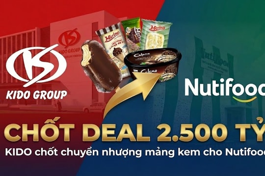 KIDO chốt chuyển nhượng mảng kem cho Nutifood với giá 2.500 tỷ đồng