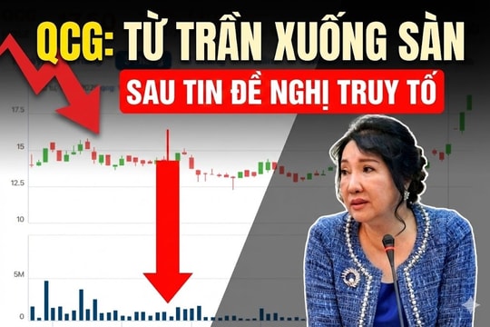 Đứt chuỗi 4 phiên trần, cổ phiếu QCG quay đầu giảm sàn