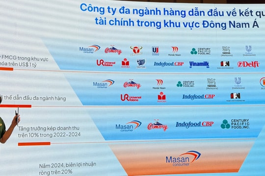 Masan Consumer đang đứng ở đâu trên bản đồ các "đế chế" FMCG hàng đầu châu Á?
