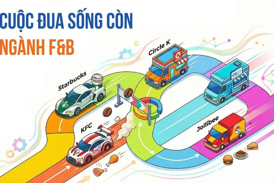 Cuộc đua sống còn của các thương hiệu F&B trong năm thanh lọc 2025: Đẹp - độc khuấy đảo thị trường nghìn tỷ, loạt đại gia “tất tay” đua với các ông lớn ngân hàng