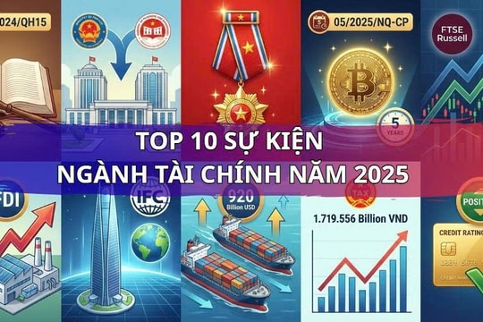 10 sự kiện nổi bật của ngành Tài chính năm 2025