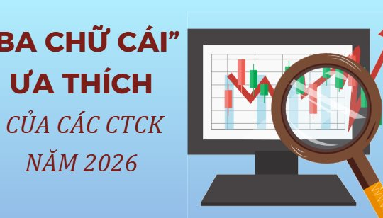 "Ba chữ cái" yêu thích của các Công ty chứng khoán năm 2026