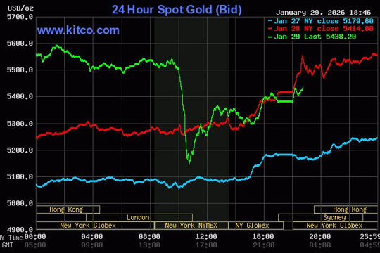 Giá vàng thế giới đột ngột tăng trở lại sau cú "bốc hơi" gần 500 USD trong sự ngỡ ngàng của giới chuyên gia, nhà đầu tư