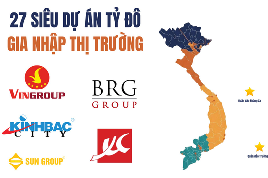 27 siêu dự án tỷ USD, tổng VĐT hơn 3 triệu tỷ đồng gia nhập thị trường: Vingroup và Sun Group chiếm hơn 1 nửa