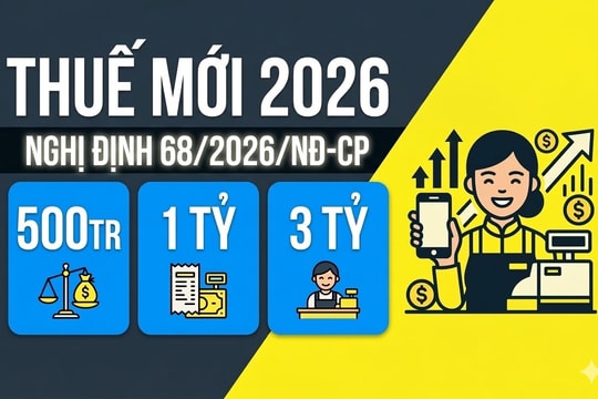 Hộ kinh doanh lưu ý: Thuộc lòng 3 mốc doanh thu 500 triệu, 1 tỷ và 3 tỷ đồng để kê khai chuẩn xác theo Nghị định 68 chính thức vừa ban hành
