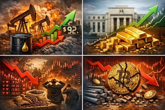 Thị trường ngày 8/3: Dầu lập sóng lớn, vàng tăng trở lại, Bitcoin giảm sâu