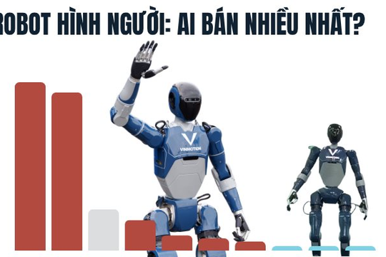 Elon Musk dự đoán robot đông hơn người, nhưng Trung Quốc đã "nuốt chửng" 90% thị trường: Ông Phạm Nhật Vượng âm thầm tung "át chủ bài"