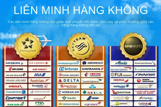 Khám phá 3 liên minh hàng không lớn nhất thế giới, Việt Nam có duy nhất Vietnam Airlines góp mặt