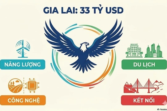 Loạt đại bàng VinEnergo, FLC, FPT, THACO cùng đổ bộ vào Gia Lai, hút dòng vốn 33 tỷ USD