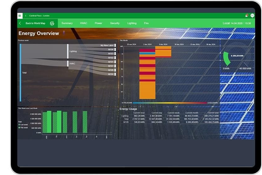 Bước tiến mới về công nghệ trong đơn giản hóa quản lý và vận hành tòa nhà thông minh