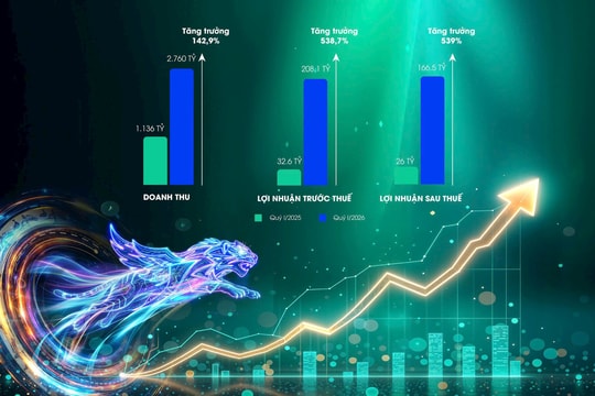 VVS  báo lãi khủng trước thềm đại hội cổ đông 2026