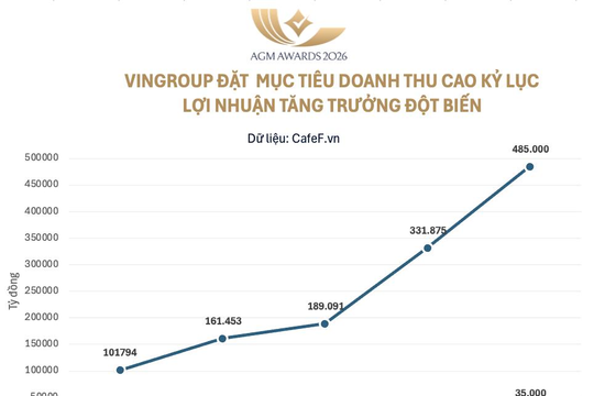 Tỷ phú Phạm Nhật Vượng vừa ký một văn bản quan trọng ngay trước "giờ G" của Vingroup