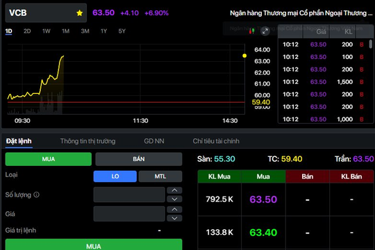 Diễn biến bất ngờ tại cổ phiếu Vietcombank ngay trước ngày đại hội cổ đông