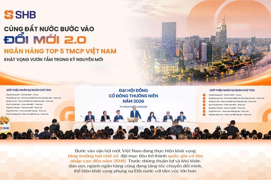 Cùng đất nước bước vào Đổi mới 2.0, Ngân hàng TOP 5 TMCP Việt Nam khát vọng vươn tầm trong kỷ nguyên mới
