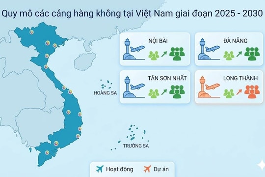 Bùng nổ hạ tầng hàng không Việt Nam: “Đại chu kỳ” mở rộng để đáp ứng 300 triệu lượt khách mỗi năm 