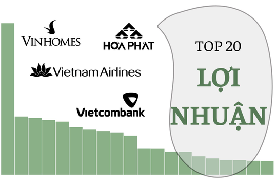 20 'đại gia' lãi lớn nhất sàn chứng khoán Q1/2026: Có tới 5 cái tên lãi trên 10.000 tỷ, nhóm ngân hàng áp đảo, Vinhomes gây sốc