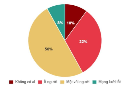 Phát hiện 176 người nhiều tiền nhưng "không hạnh phúc"
