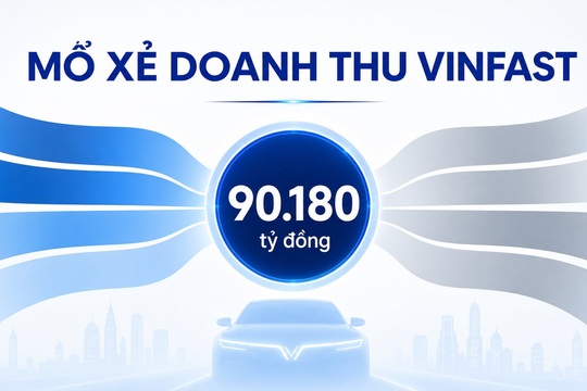 Bên trong kỷ lục 90.179 tỷ đồng của VinFast, hé lộ thực tế tại nhà máy Hoa Kỳ