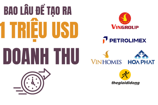 Những 'đại gia' Việt chỉ mất chưa đầy 1 giờ để kiếm 1 triệu đô