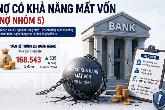 Các ngân hàng có hơn 168.000 tỷ nợ có khả năng mất vốn: Lần đầu tiên xuất hiện nhà băng có hơn 30.000 tỷ đồng nợ nhóm 5