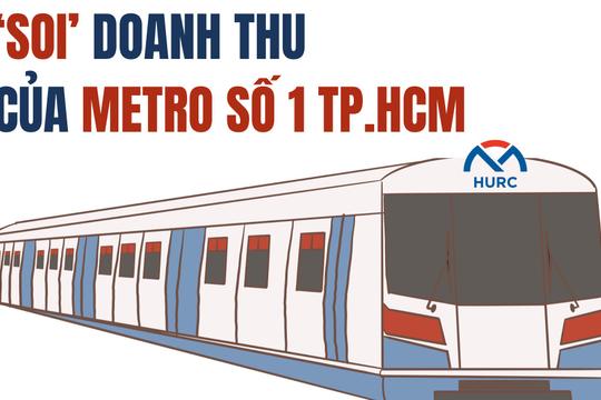 Đằng sau cú tăng 49 lần ngoạn mục của Metro số 1 TP.HCM, công nghệ hãm tái sinh đem đến điều bất ngờ