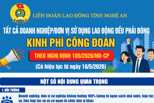 Hướng dẫn mới nhất về phí công đoàn: Doanh nghiệp chậm đóng hoặc không đóng có thể bị phạt tới 75 triệu đồng