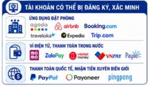 Công an sẽ yêu cầu giải trình quá trình sử dụng tài khoản ngân hàng nếu phát hiện có giao dịch sau