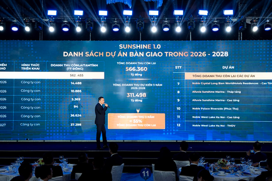Chuyển sàn sang HoSE, chủ tịch Sunshine Group khẳng định với cổ đông “không gọi vốn bằng mọi giá, chỉ mở cho các quỹ khi đảm bảo lợi ích và an toàn vốn cao nhất”