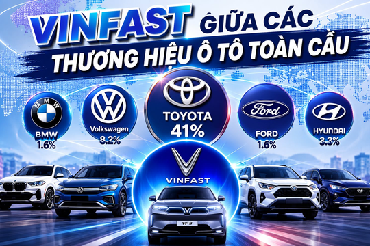 VinFast bất ngờ góp mặt trong một bảng xếp hạng thế giới 