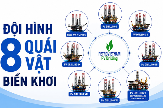 Đội hình 8 “quái vật” biển khơi tại Việt Nam: Khoan sâu hơn 9 km, chứa 120-170 người