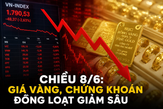 Chuyện gì đây: Giá vàng, chứng khoán đồng loạt giảm sâu chiều 8/6