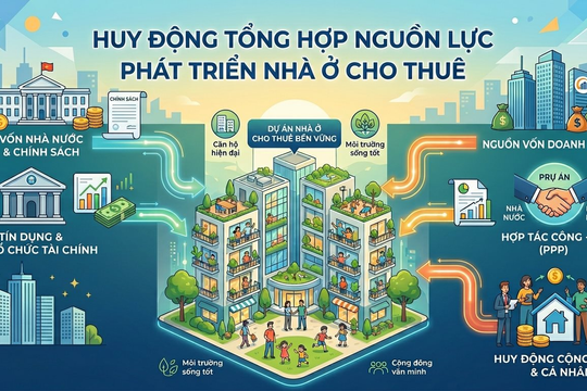 Huy động tổng hợp nguồn lực phát triển nhà ở cho thuê