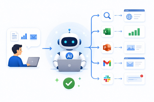 AI Agent: Công thức làm việc của tương lai