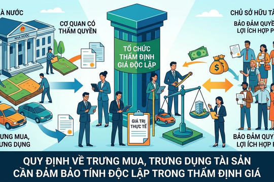Cần đảm bảo tính độc lập trong thẩm định giá khi trưng mua tài sản 