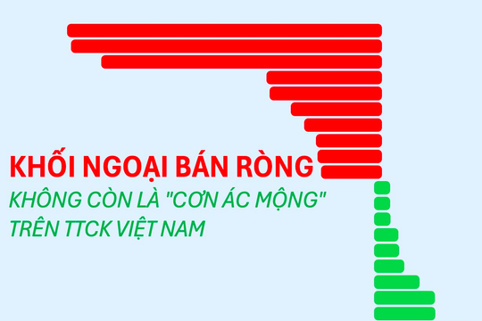 Khối ngoại bán ròng không còn là  “ác mộng”: Loạt cổ phiếu vẫn tăng “ầm ầm”, Vingroup còn thua nhiều ngân hàng