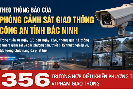 356 chủ xe máy, ô tô có biển số sau khẩn trương nộp phạt nguội theo Nghị định 168