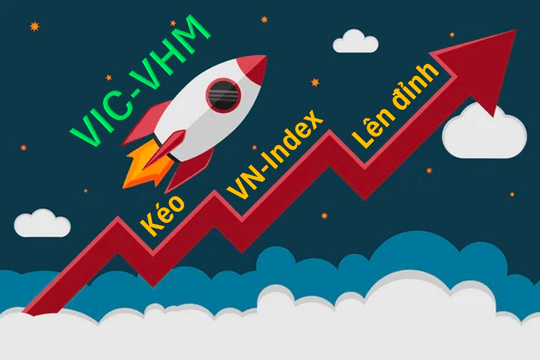 VN-Index tăng hơn 90 điểm từ đầu năm, bộ đôi VIC, VHM đóng góp gần 180 điểm