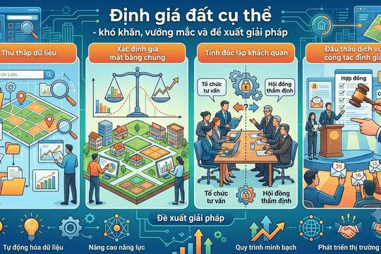 Chuyên gia đề xuất: Đấu thầu rộng rãi dịch vụ định giá đất cụ thể có giá trị từ 200 triệu đồng trở lên