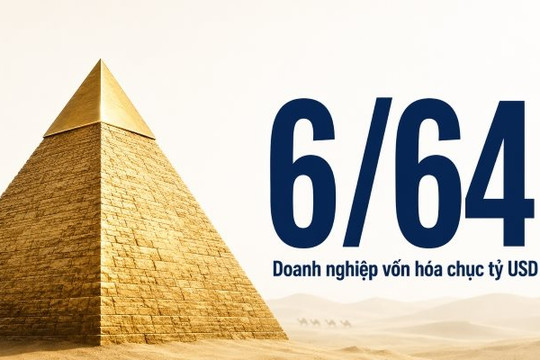 3 cái tên đã biến mất khỏi bản đồ tỷ đô, F88 vừa chạm giấc mơ 'kỳ lân' thì rơi gần 50% giá trị