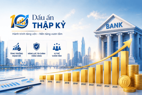 Những ngân hàng tăng vốn nhanh nhất 10 năm qua: Xuất hiện nhà băng tăng gần 10 lần, Vietcombank vươn lên dẫn đầu