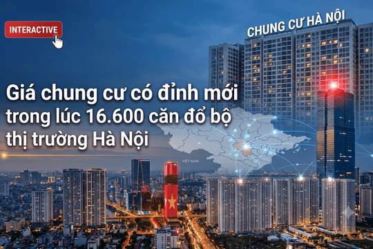 Giá chung cư có đỉnh mới trong lúc 16.600 căn đổ bộ thị trường Hà Nội
