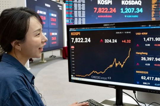 'Hãy trả lại tiền cho chúng tôi': Dân chơi chứng Hàn Quốc khóc ròng vì cược margin quá mức, điêu đứng vì cổ phiếu công nghệ 'bốc hơi' không phanh
