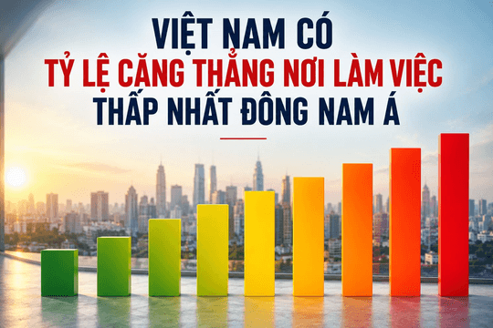 Chỉ 13% người Việt căng thẳng vì công việc, thấp nhất Đông Nam Á nhưng con số phía sau mới đáng suy nghĩ