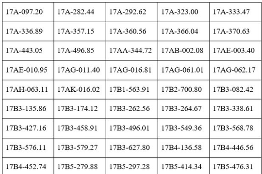Công an đề nghị 250 chủ phương tiện vi phạm mang biển số sau nhanh chóng nộp phạt nguội theo Nghị định 168