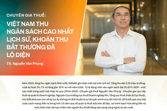 Chuyên gia thuế: Việt Nam lập kỷ lục với 2,65 triệu tỷ đồng, một khoản thu bất thường xuất hiện trong tổng thu ngân sách cao nhất lịch sử