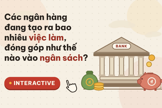 28 ngân hàng Agribank, Vietcombank, BIDV, VietinBank, MB,... đang tạo ra bao nhiêu việc làm, đóng góp bao nhiêu vào ngân sách?