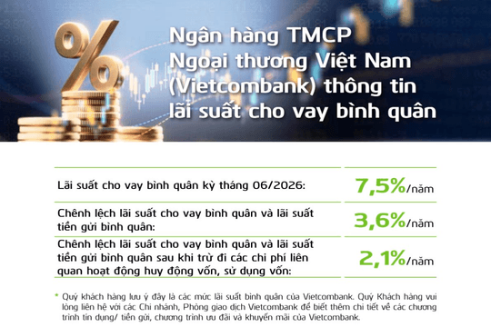 Vietcombank công bố lãi suất cho vay mới nhất