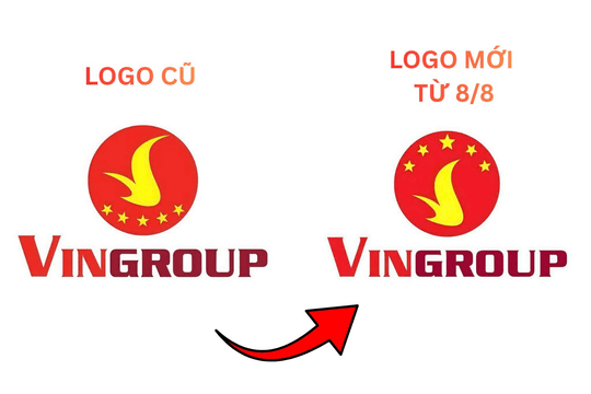 Vinroup có thay đổi quan trọng 