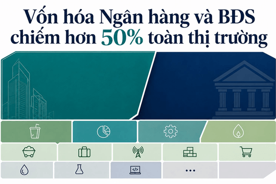 Hơn 10 triệu tỷ đồng vốn hóa toàn thị trường: Ngành bất động sản và ngân hàng chiếm quá nửa